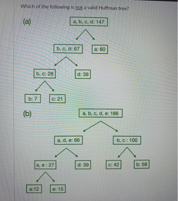 Solved Which of the following is not a valid Huffman tree? | Chegg.com