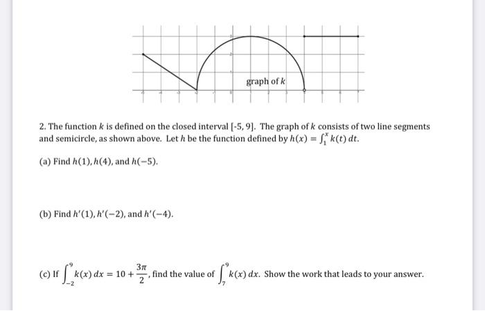 Solved graph of k 2. The function k is defined on the closed | Chegg.com