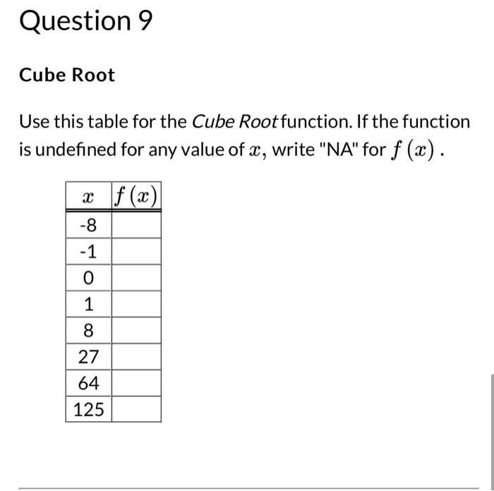 cube root chart