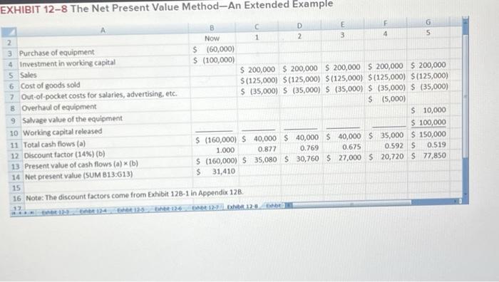 Solved Required Information Chapter 12: Applying Excel The | Chegg.com