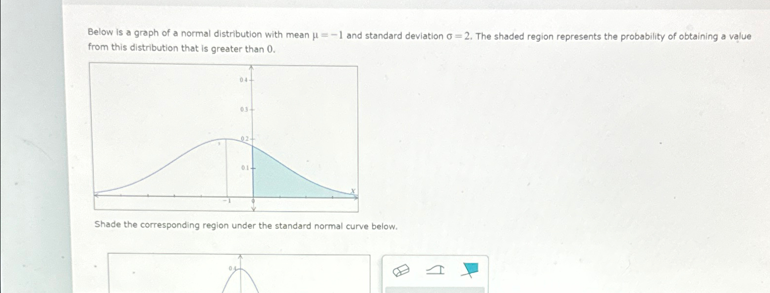 Solved Below is a graph of a normal distribution with mean | Chegg.com