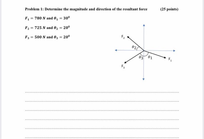 Solved (25 points) Problem 1: Determine the magnitude and | Chegg.com