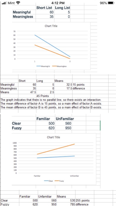 Means for the Grade X Actor's Response Interaction on Subjects