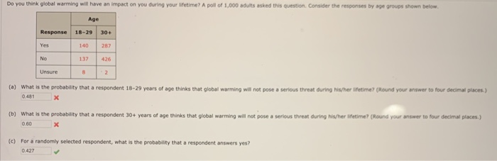 Solved Do you think global warming will have an impact on | Chegg.com