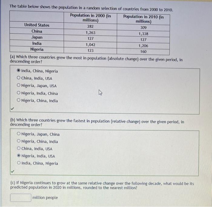 Solved The table below shows the population in a random | Chegg.com