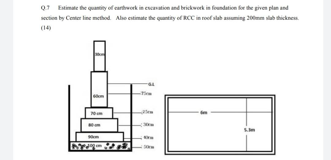 Solved Q.7 Estimate the quantity of earthwork in excavation | Chegg.com