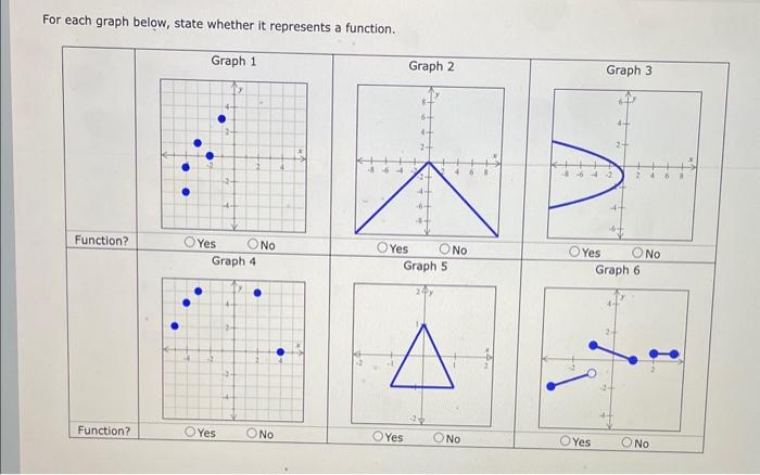 Solved For each graph below, state whether it represents a | Chegg.com