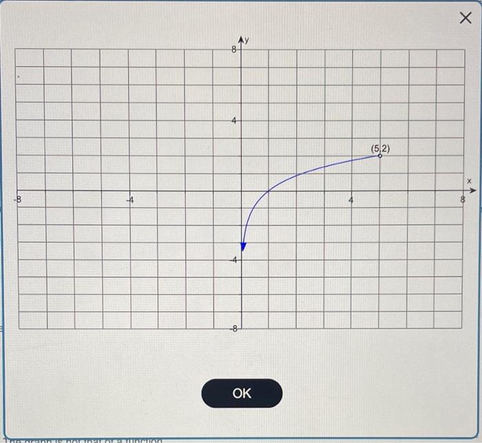 solved-determine-whether-the-graph-on-the-right-is-that