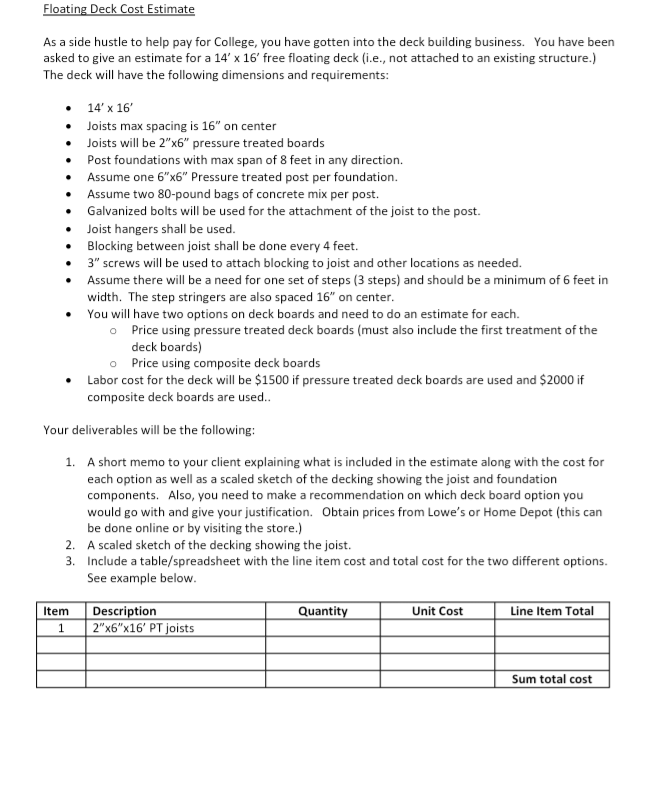 Solved Floating Deck Cost Estimate As a side hustle to help