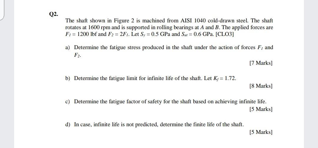 Solved Q2. The shaft shown in Figure 2 is machined from AISI | Chegg.com