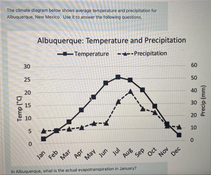 average temperature in albuquerque new mexico in september
