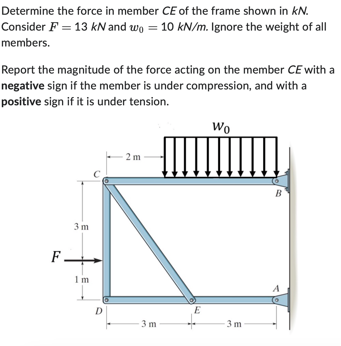 Solved Determine the force in member CE ﻿of the frame shown | Chegg.com