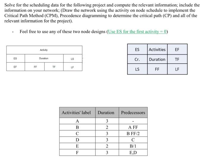 Solved Solve For The Scheduling Data For The Following | Chegg.com