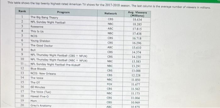 The Last of Us is currently the highest rated series on IMDb (counting  shows with at least 10,000 votes) : r/ThelastofusHBOseries