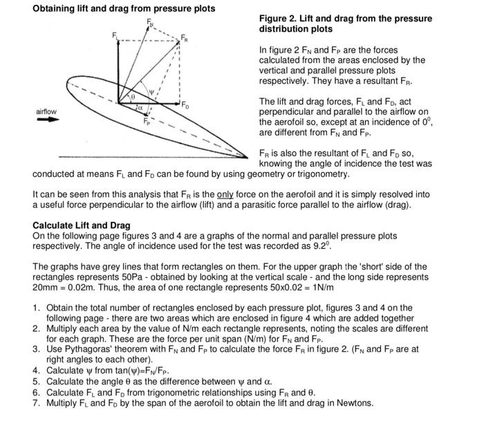 Obtaining lift and drag from pressure plots Figure 2. | Chegg.com