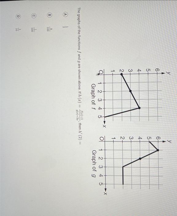 The graphs of the functions \( f \) and \( g \) are shown above. If \( h(x)=\frac{f(x)+1}{g(x)+3 x} \), then \( h^{\prime}(2)