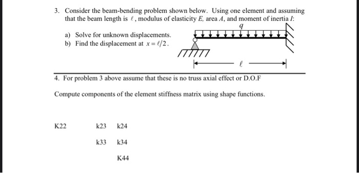 Solved 3. Consider The Beam-bending Problem Shown Below. | Chegg.com