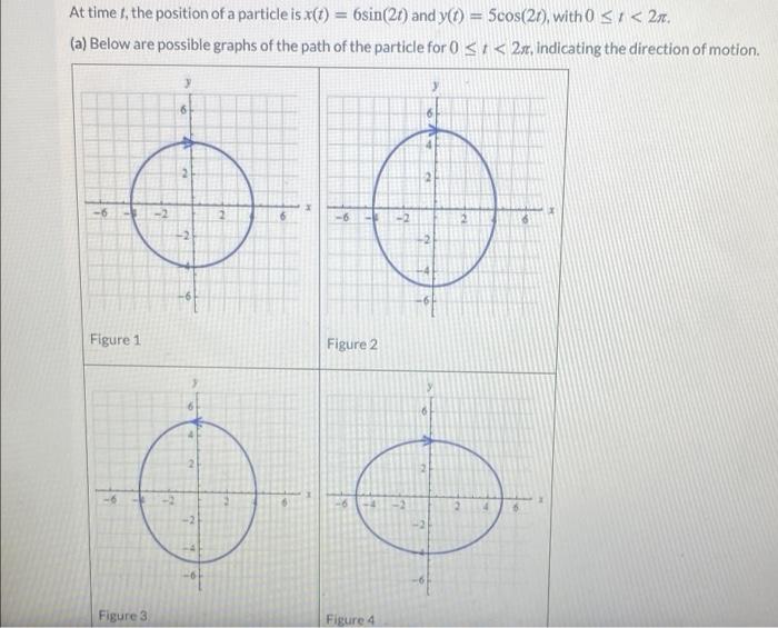 Solved The following curve represents the motion of a | Chegg.com