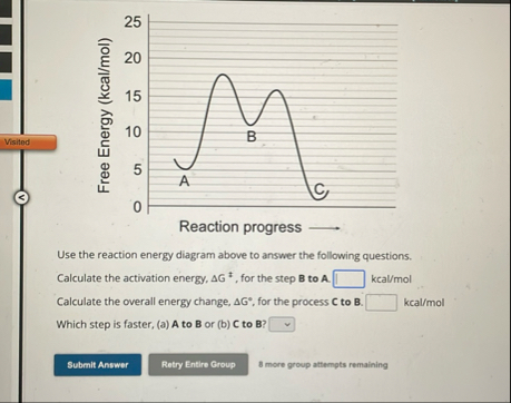 Solved Use the reaction energy diagram above to answer the | Chegg.com