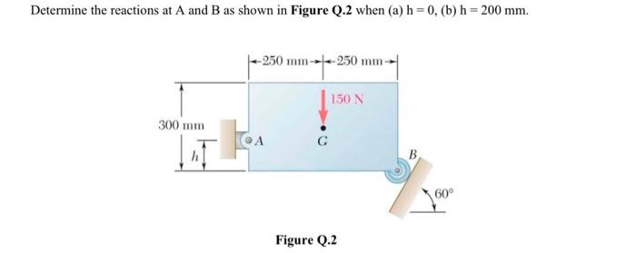 Solved Determine the reactions at A and B as shown in Figure | Chegg.com