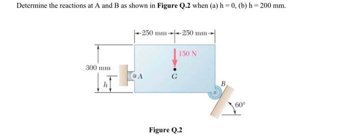 Solved Determine The Reactions At A And B As Shown In Figure | Chegg.com