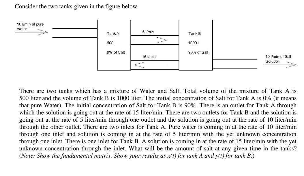 Solved Consider the two tanks given in the figure below. 10 | Chegg.com