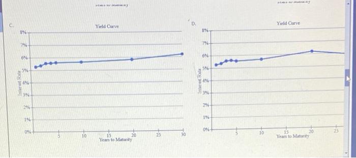 Excel Activity: Interest Rate Determination and Yield | Chegg.com