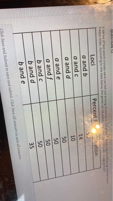 Solved QUESTION 13 50 A series of two-point crosses were | Chegg.com