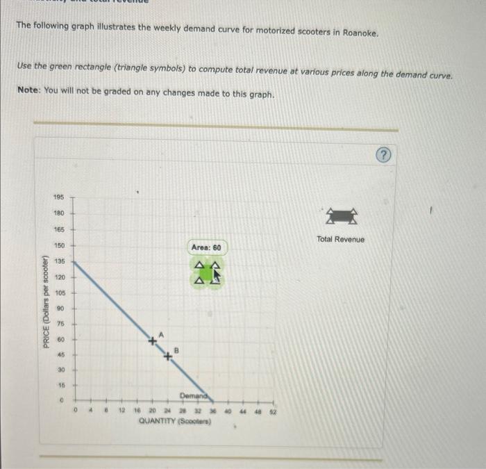 solved-the-following-graph-illustrates-the-weekly-demand-chegg