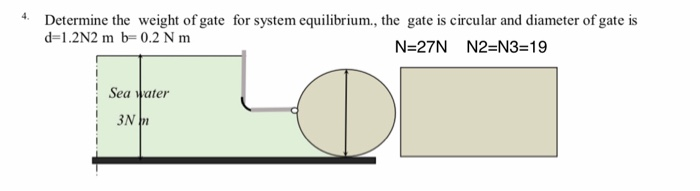 Solved 4. Determine the weight of gate for system | Chegg.com