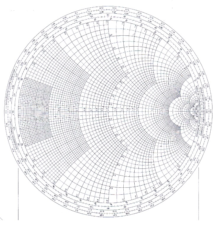 Solved QUESTION 2 A transmission line has a reflection | Chegg.com