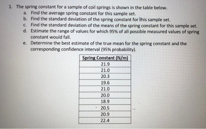 1. The spring constant for a sample of coil springs | Chegg.com