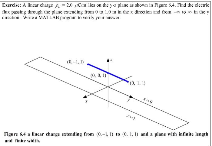 Solved Exercise A linear charge ρL 2 0μC m lies on the yz Chegg com