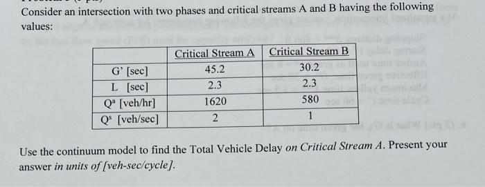 Solved Consider An Intersection With Two Phases And Critical 