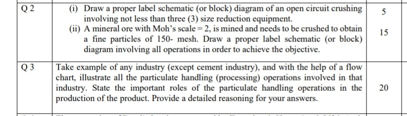 Solved Q2 5 15 (i) Draw a proper label schematic (or block) | Chegg.com