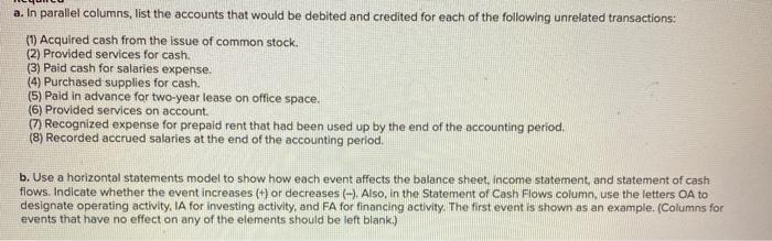 Solved a. In parallel columns, list the accounts that would | Chegg.com