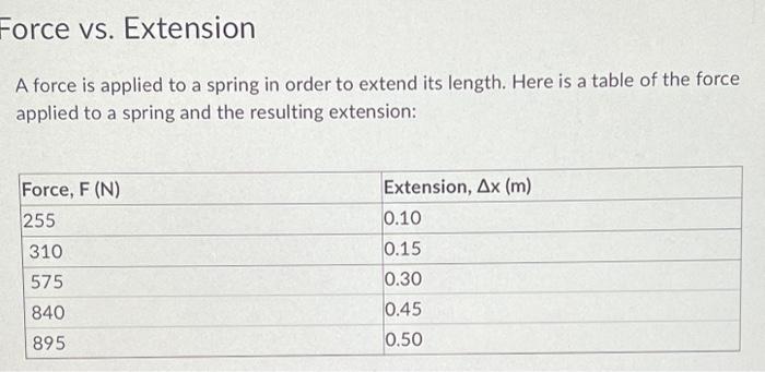 Solved A force is applied to a spring in order to extend its | Chegg.com