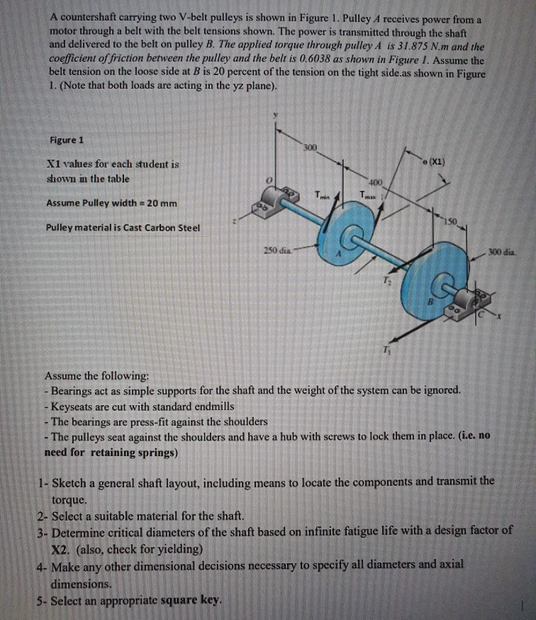 v belt pulley material