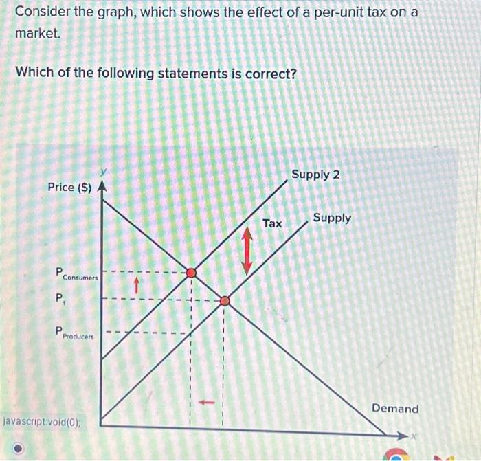 Consider the graph, which shows the effect of a | Chegg.com
