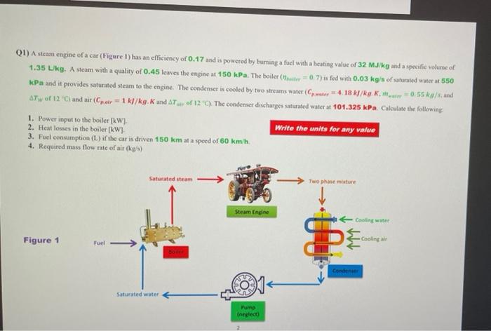 Solved a Q1) A steam engine of a car (Figure 1) has an | Chegg.com