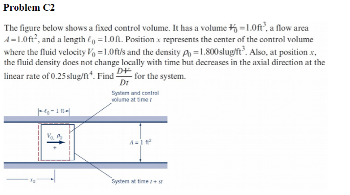 Solved Problem C2The figure below shows a fixed control | Chegg.com