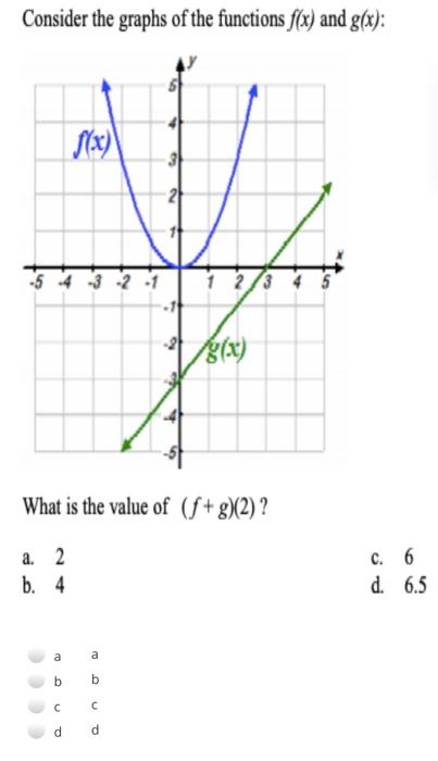 Solved Consider the graphs of the functions f(x) and g(x): | Chegg.com