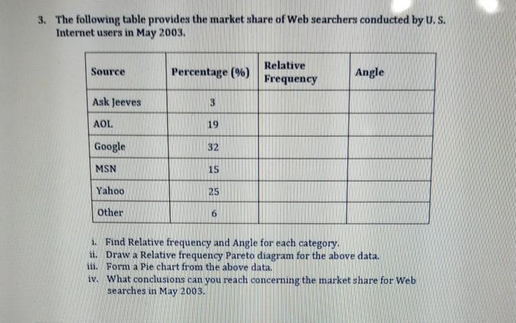 Solved 3. The following table provides the market share of | Chegg.com