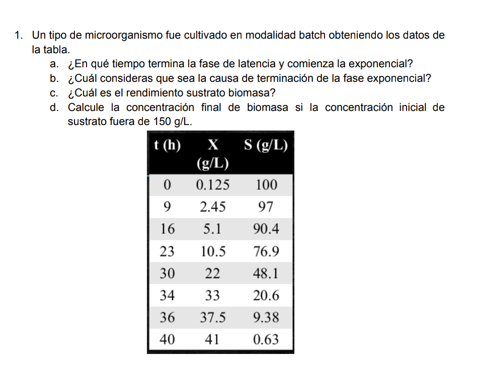 1. Un tipo de microorganismo fue cultivado en modalidad batch obteniendo los datos de la tabla. a. ¿En qué tiempo termina la