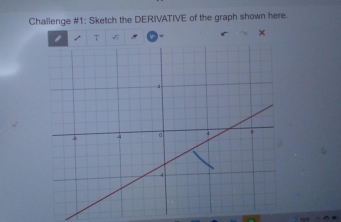 Solved Challenge #1: Sketch the DERIVATIVE of the graph | Chegg.com