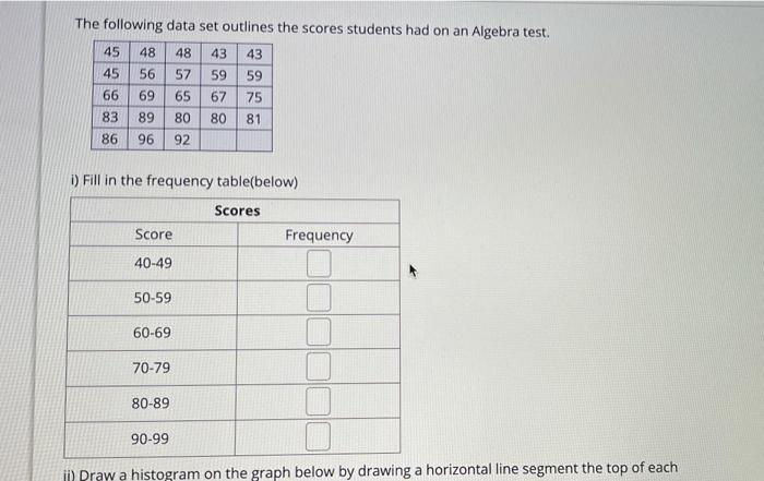 Solved The following data set outlines the scores students | Chegg.com