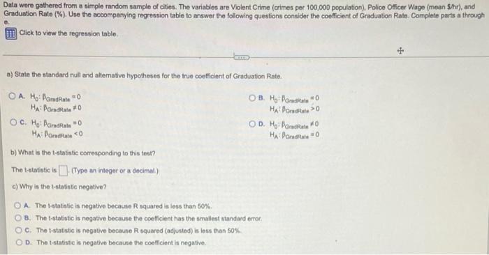 Solved Data were gathered from a simple random sample of | Chegg.com