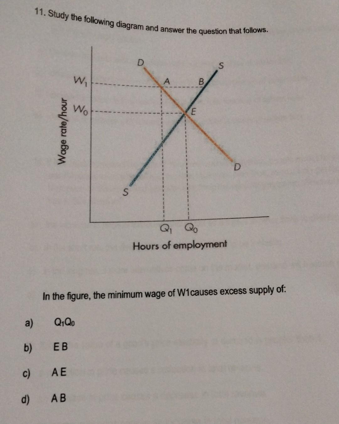 solved a decrease in the wage rate causes a. a... Solved 11. Study the following diagram and answer the | Chegg.com