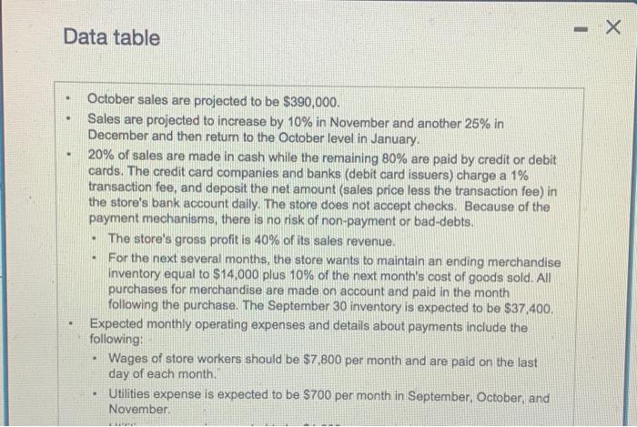 Solved Discount Plus Store is a local discount store with | Chegg.com