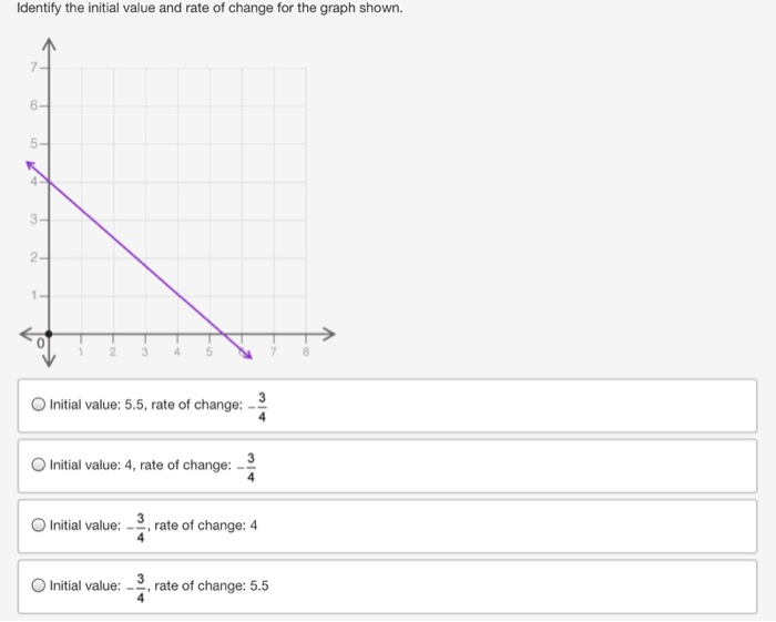 solved-identify-the-initial-value-and-rate-of-change-for-the-chegg